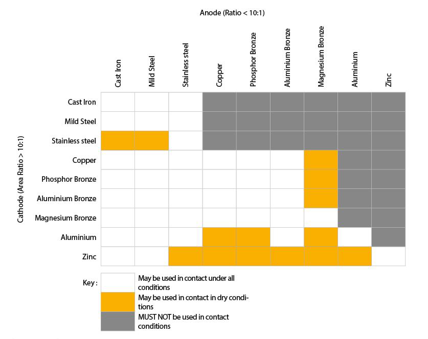 classification acccording anode and cathode