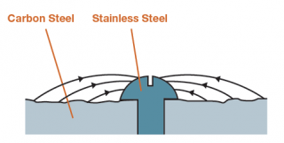 corrosion_info_large_anode