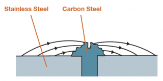 large cathode