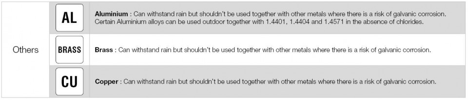 other_coatings_ok