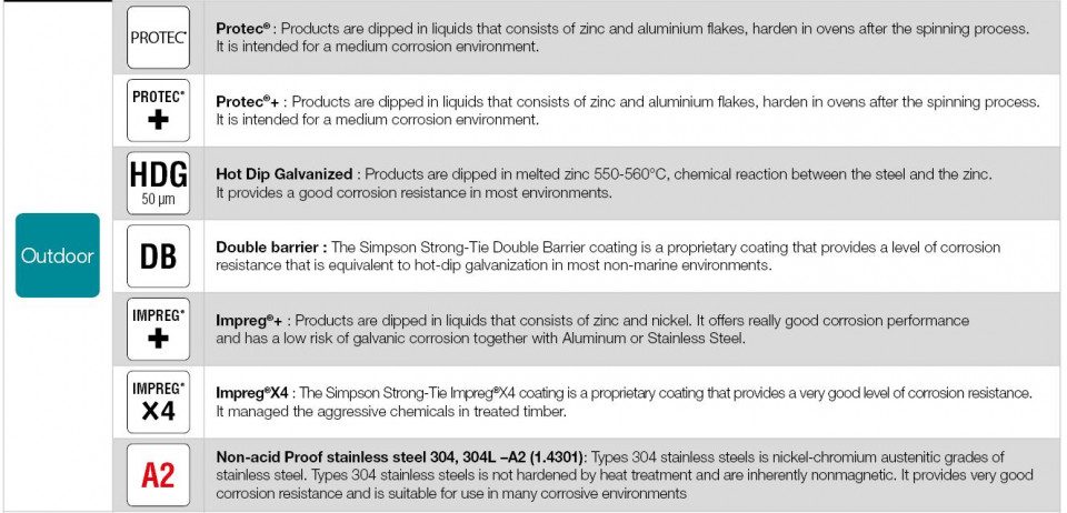 outdoor_coatings_fasteners-ok