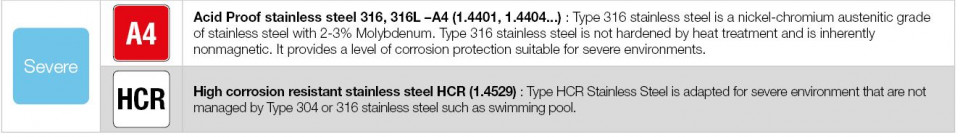 severe coatings ok